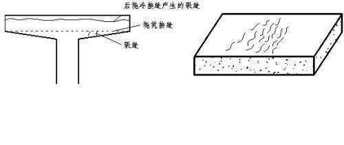 建筑混凝土結構裂縫的成因、預防、處理及結構補強措施