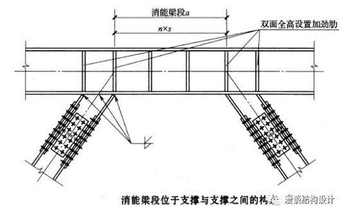 鋼結(jié)構(gòu)連接形式總結(jié)與結(jié)構(gòu)補(bǔ)強(qiáng)應(yīng)用
