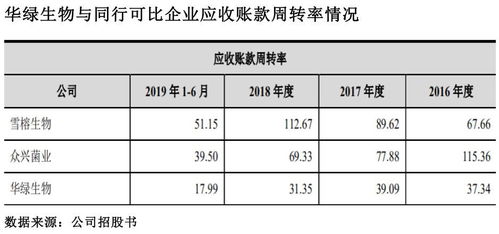 僅靠金針菇闖天下？華綠生物再度IPO背后的單一困局與結(jié)構(gòu)補強之路