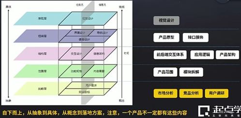 從產(chǎn)品規(guī)劃到房屋修繕 跨界方法論與實踐路徑