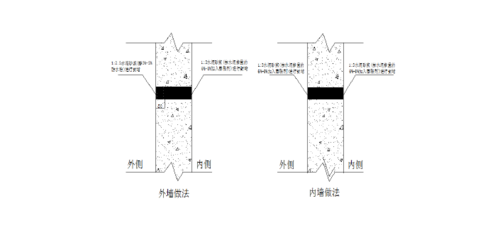 螺栓洞口封堵與結構補強技術指南